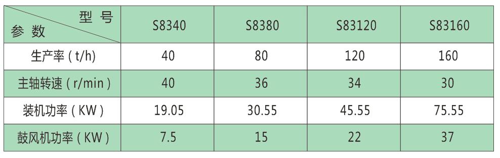 粘土砂生産線參數
